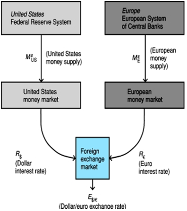 1982_Explain the following figure.png